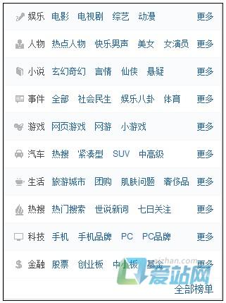 珠海如何挖掘热门长尾关键词