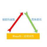 珠海老朱SEO:做SEO该如何选择关键词