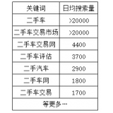 珠海老狼SEO:通过关键词找规律拟定百万流量SEO策略