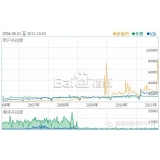 珠海子辛SEO:网站如何做关键词优化