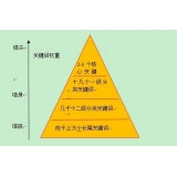珠海网站整体关键词如何布局