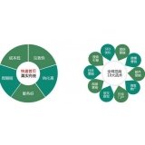 珠海SEO关键词排名为何越来越难做了