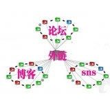 珠海SEO发外链的作用