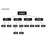 珠海如果操作高指数关键词呢？